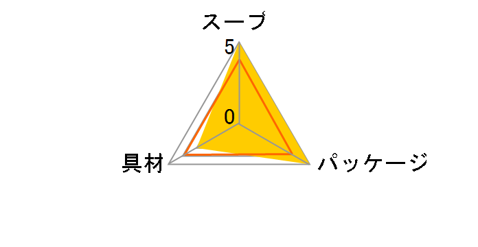 ���܂˂��X�[�v 12�H�̃��[�U�[���r���[