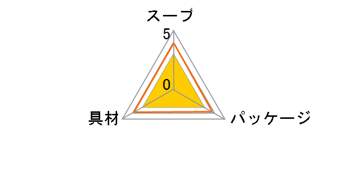 �W�H���Y���܂˂��X�[�v 200g�̃��[�U�[���r���[