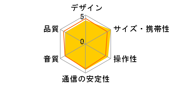 OWL-BTSP03S-SI [�V���o�[]�̃��[�U�[���r���[