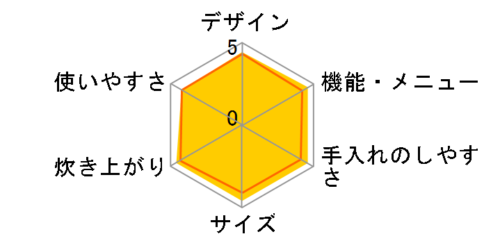 �������� JKT-P100�̃��[�U�[���r���[