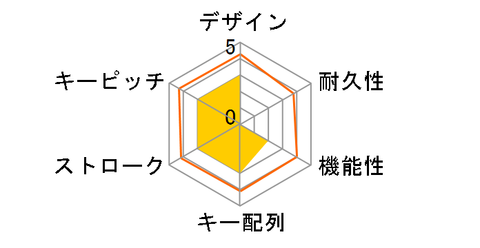 ANS-H071BK [�u���b�N]�̃��[�U�[���r���[