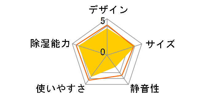 IJC-J56�̃��[�U�[���r���[