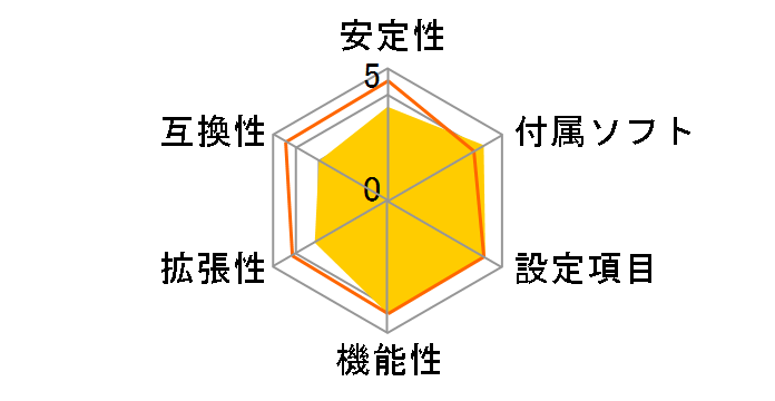 B550M-ITX/ac�̃��[�U�[���r���[