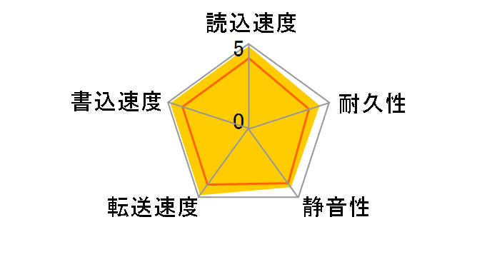 WD161KRYZ [16TB SATA600 7200]�̃��[�U�[���r���[