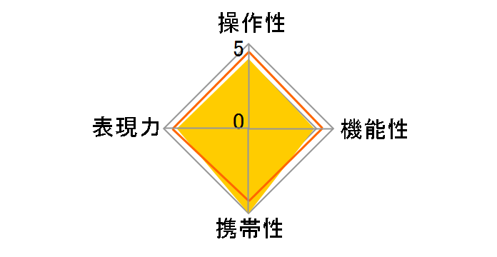RF600mm F11 IS STM�̃��[�U�[���r���[