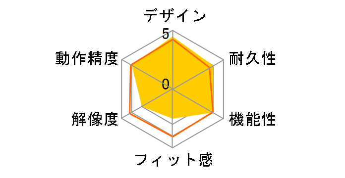 M-FCC2BRSBK�̃��[�U�[���r���[