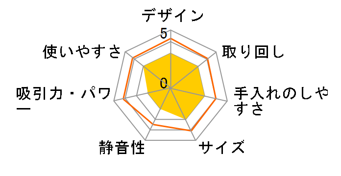 RSC-1(W) [�i�`�������z���C�g]�̃��[�U�[���r���[