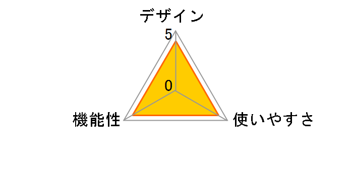 ET-77�̃��[�U�[���r���[