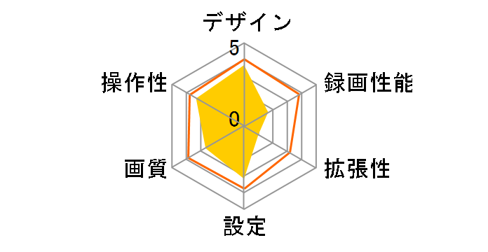 MAXWIN MDR-A001B�̃��[�U�[���r���[