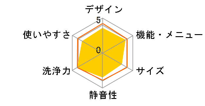 ES-H10E-WL�̃��[�U�[���r���[