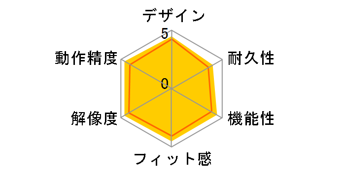 G502 HERO Gaming Mouse G502RGBhr�̃��[�U�[���r���[