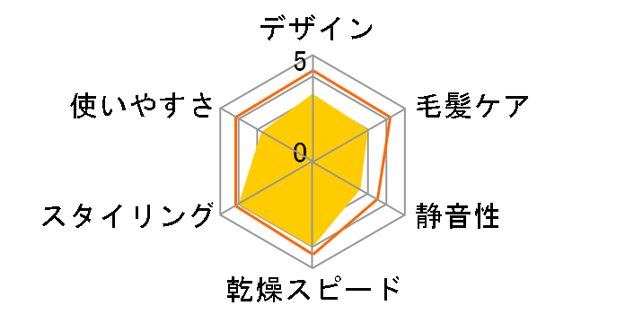 �{�����}�C�U�[�w�A�[�h���C���[ RVDR5222JP-MNT [�~���g�u���b�N]�̃��[�U�[���r���[