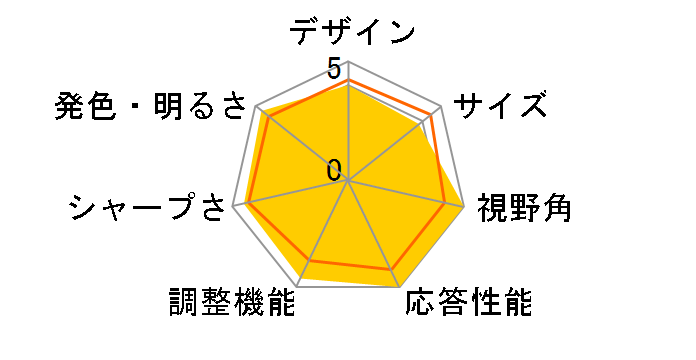 AQCOLOR PD2705Q [27�C���` �_�[�N�O���C]�̃��[�U�[���r���[