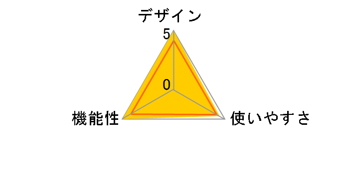 ZC-LP�̃��[�U�[���r���[