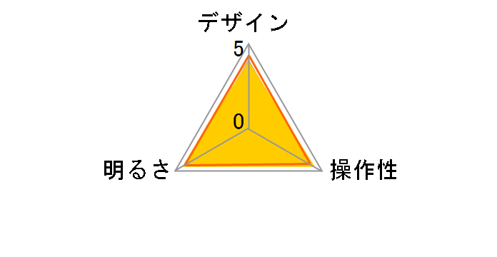 ECL-612 [�u���b�N]�̃��[�U�[���r���[