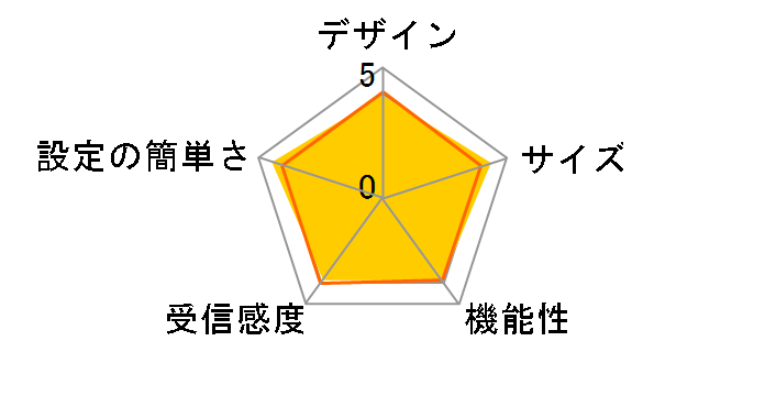 AirStation WSR-1166DHPL2/N [�u���b�N]�̃��[�U�[���r���[