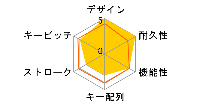 BSKBB705BK [�u���b�N]�̃��[�U�[���r���[