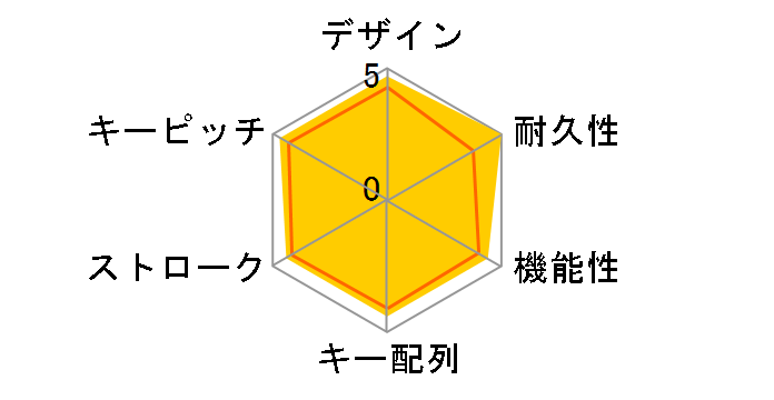 BSKBU105BK [�u���b�N]�̃��[�U�[���r���[