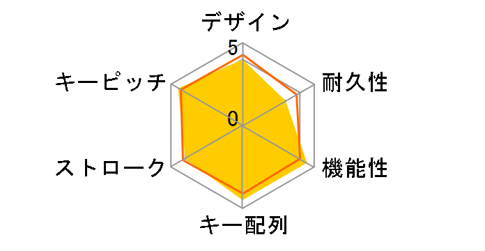 BSKBU525BK [�u���b�N]�̃��[�U�[���r���[