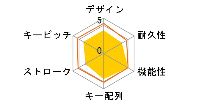 BSKBU325BK [�u���b�N]�̃��[�U�[���r���[