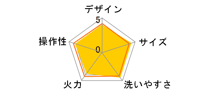 �₫�₫ EA-DE10�̃��[�U�[���r���[