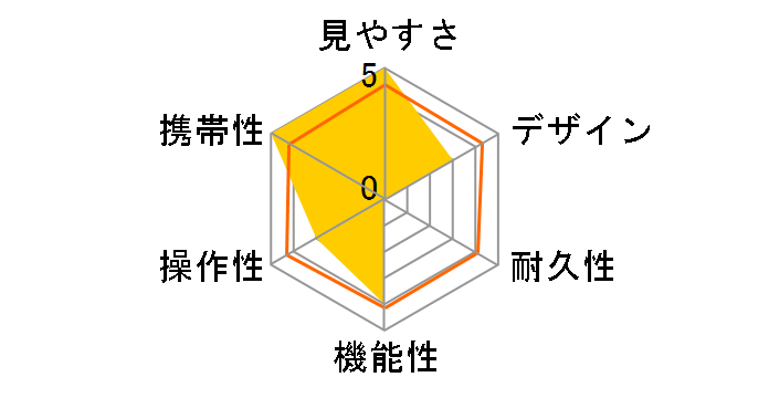 ���A���X�R�[�v 4x12N�̃��[�U�[���r���[