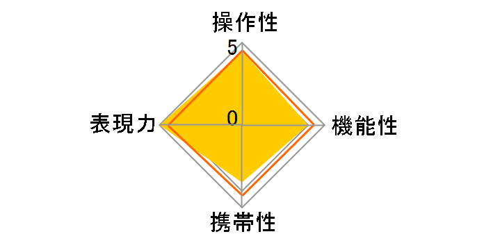 AF 85/1.8 II XF [�t�W�t�C�����p]�̃��[�U�[���r���[