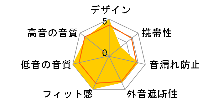 HC2000B�̃��[�U�[���r���[