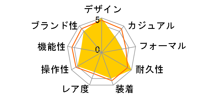 �W���Y�}�X�^�[ �I�[�v���n�[�g �I�[�g H32215140�̃��[�U�[���r���[