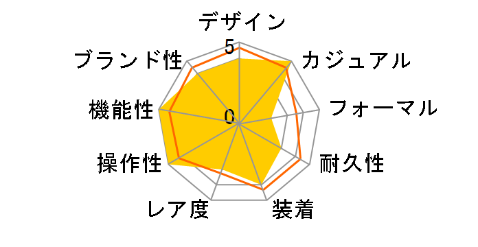 �W���Y�}�X�^�[ �r���[�}�`�b�N �I�[�g H32515145�̃��[�U�[���r���[