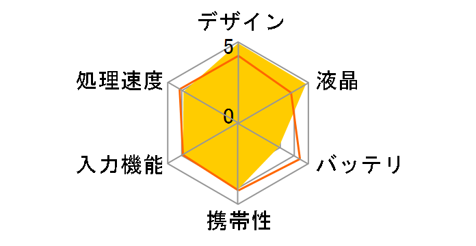 �t���[�m FRN10�̃��[�U�[���r���[