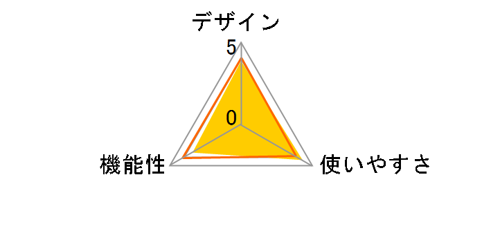 ERC-TV02BK-SH�̃��[�U�[���r���[