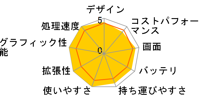 Let's note SV9 CF-SV9RDQVS�̃��[�U�[���r���[