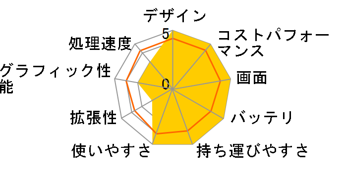 Let's note SV9 CF-SV9GDLVS�̃��[�U�[���r���[