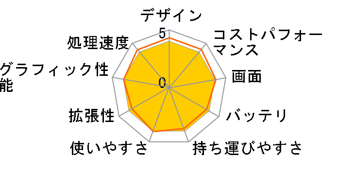 Let's note SV8 CF-SV8KM4VS�̃��[�U�[���r���[