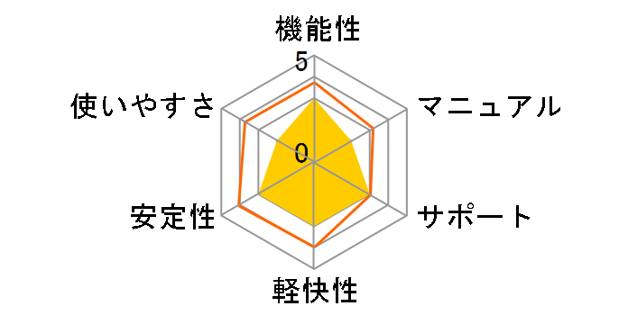 �����v���V���[�Y �͂��߂Ă̏Z���^7�̃��[�U�[���r���[