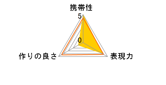 VILTROX DG-EOS R�̃��[�U�[���r���[