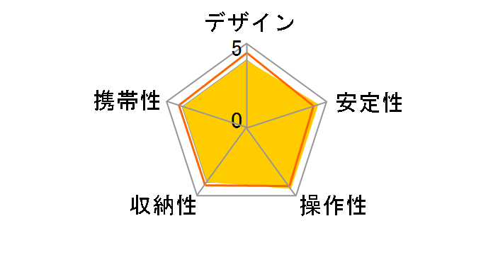 DMW-SHGR1�̃��[�U�[���r���[