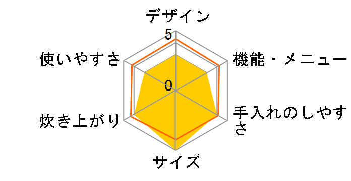 �������� JPK-H180�̃��[�U�[���r���[