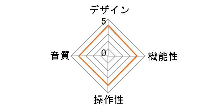 SAD-9804�̃��[�U�[���r���[