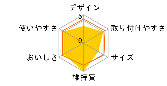 �g���r�[�m �J�Z�b�e�B MK308T-BGSET�̃��[�U�[���r���[