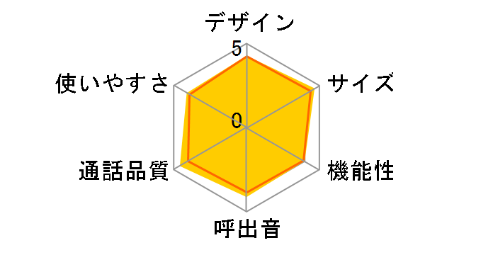 RU�ERU�ERU VE-GDS15DL-W [�p�[���z���C�g]�̃��[�U�[���r���[