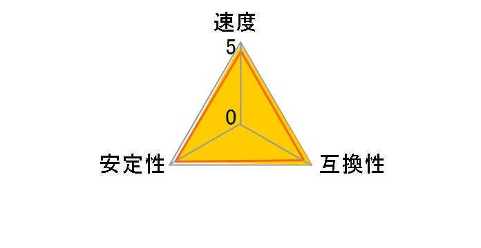 F4-3200C16D-16GIS [DDR4 PC4-25600 8GB 2���g]�̃��[�U�[���r���[
