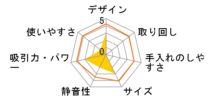 DEEBOT 600 DO3G�̃��[�U�[���r���[