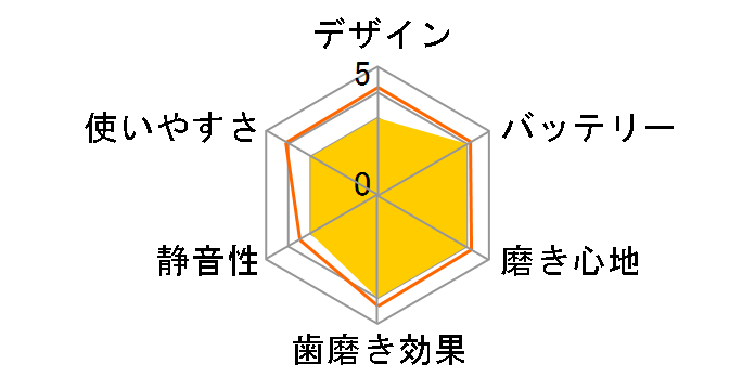 \jbPA[ veNgN[ v~A HX6877/25̃[U[r[