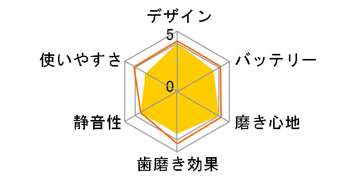 �\�j�b�P�A�[ �v���e�N�g�N���[�� HX6803/66�̃��[�U�[���r���[