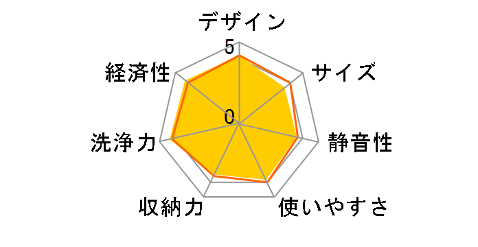 NP-TH4-C [�T���f�B�x�[�W��]�̃��[�U�[���r���[