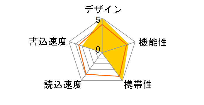 SDDDC4-032G-A46 [32GB]�̃��[�U�[���r���[