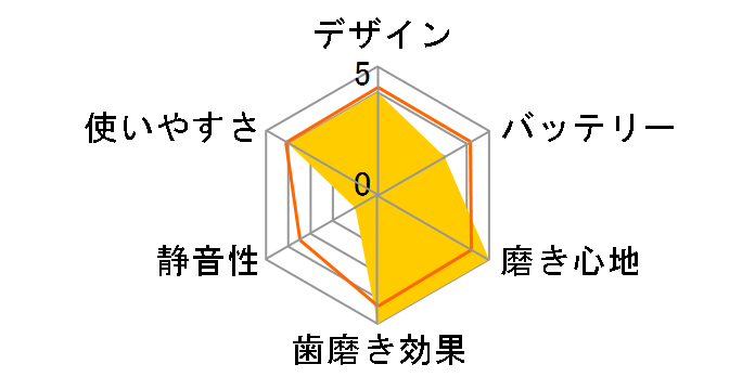 �I�[����B �W�[�j�A�X9000 D7015256CTBK�̃��[�U�[���r���[