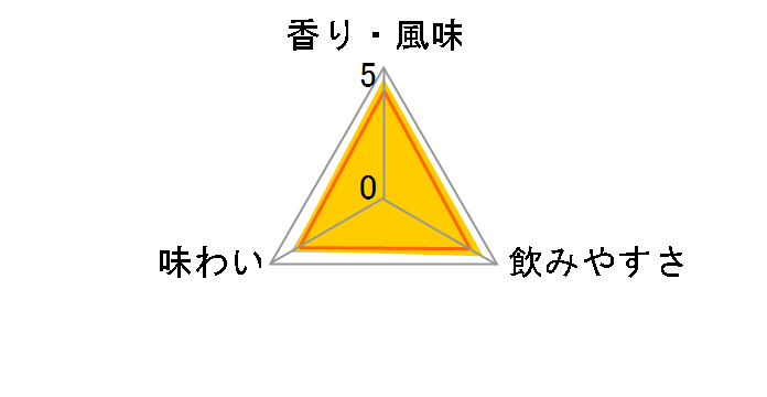 �T���g���[�u�����f�[V.S.O.P 40% 700ml�̃��[�U�[���r���[